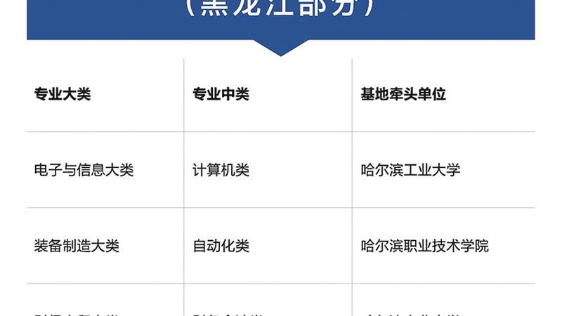 价格是选择职业培训包教包会时不可忽视的因素。以下是一些权衡价格的建议：